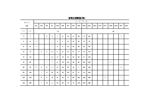 IT1-18级标准公差数值