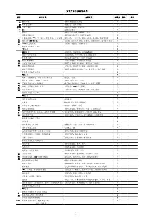 汽车销售六方位演练考核表