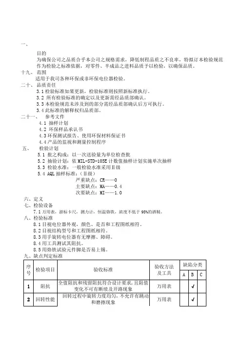 【2019年整理】电位器检验规范