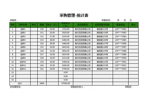 采购管理明细表统计表