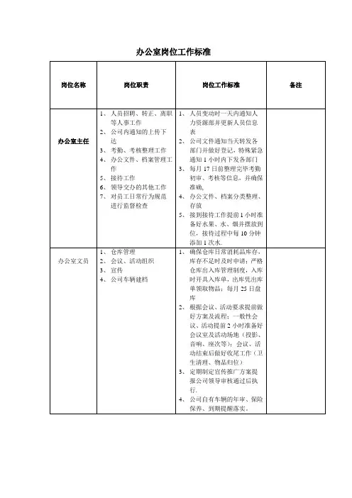 办公室岗位工作标准