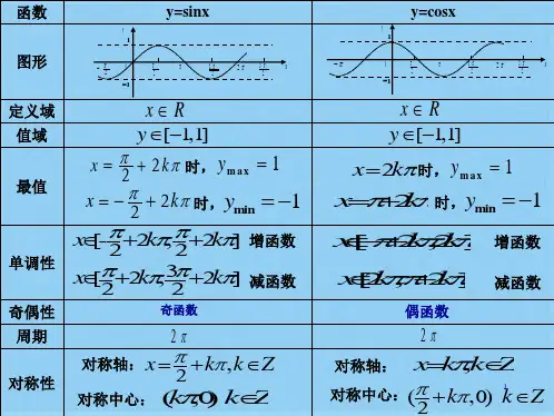 高一数学必修正切函数的性质和图象(共4张PPT)