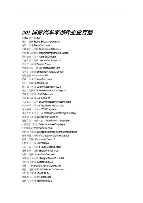 国际汽车零部件企业百强榜
