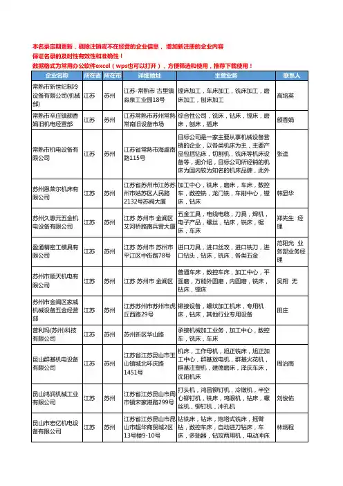 2020新版江苏省苏州钻床工商企业公司名录名单黄页大全130家
