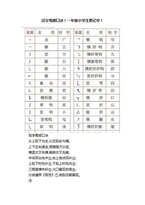 汉字笔顺口诀！一年级小学生要记牢！