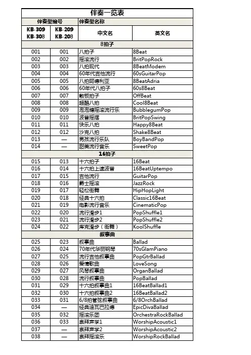雅马哈电子琴KB208伴奏中英文一览表