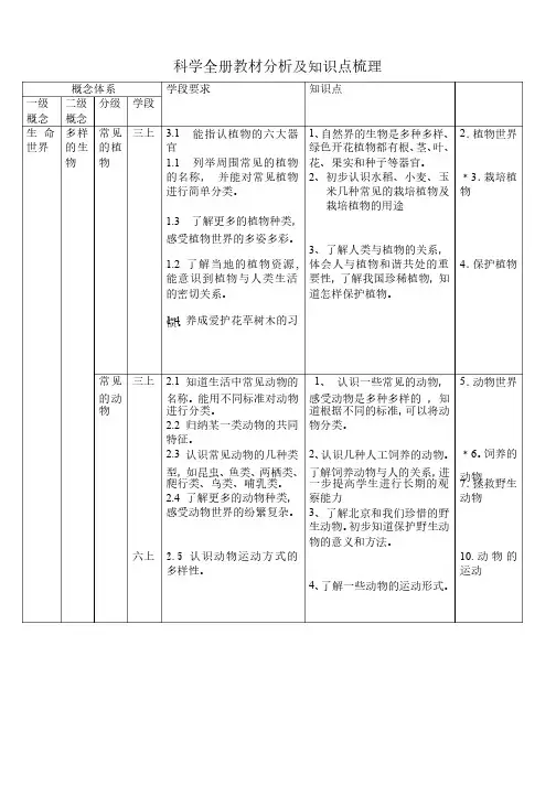 科学全册知识点梳理