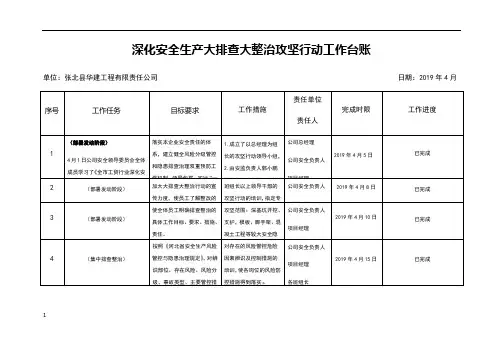 建筑施工一台账三清单