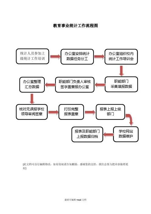 学校教育事业统计工作流程图