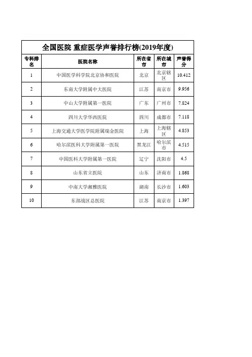 全国医院 重症医学声誉排行榜(2019年度)