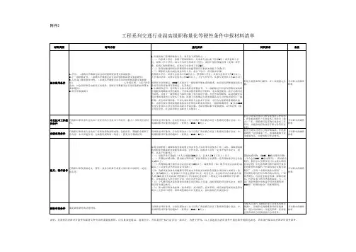 工程系列交通行业副高级职称量化等硬性条件申报材料清单