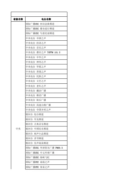 全国广播电台列表(带播放链接)