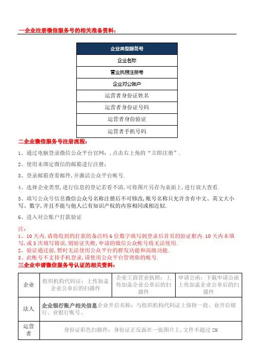 企业微信服务号的注册及认证相关规程