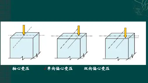 偏心受压构件受力分析ppt课件