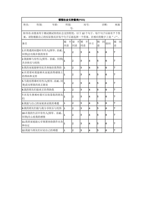 领悟社会支持量表(PSSS)
