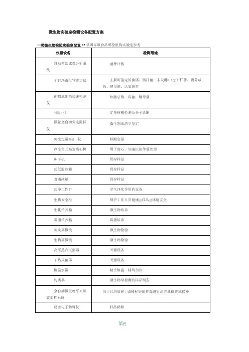 微生物实验室检测设备配置方案