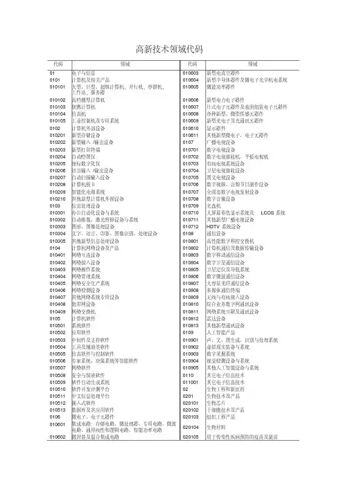 高新技术领域代码