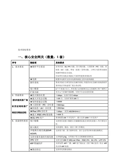技术指标要求核心安全网关(数量1套)