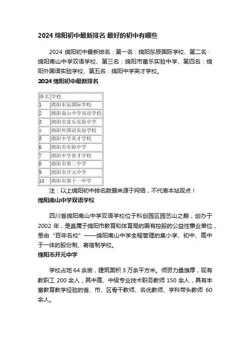 2024绵阳初中最新排名最好的初中有哪些