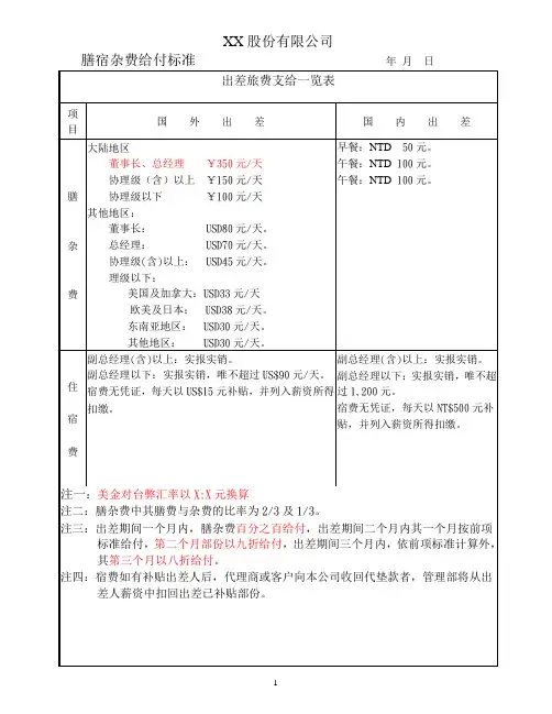 员工出差费用报销标准及表格