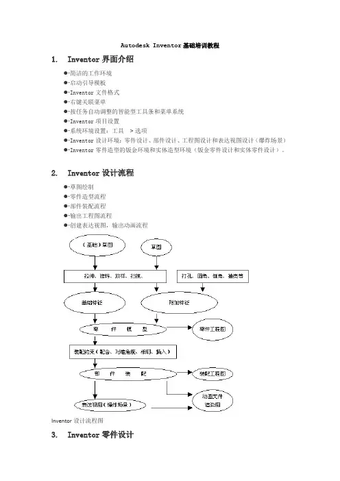 Autodesk Inventor基础培训教程