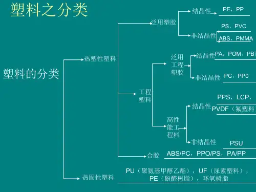 塑料培训手册