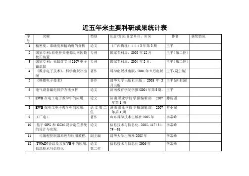 近五年来主要科研成果统计表