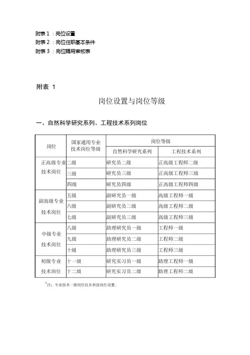 中科院岗位设置与岗位等级
