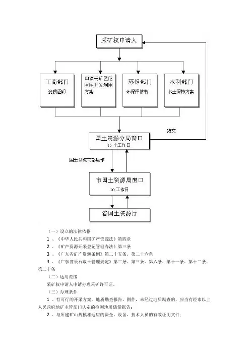 设立的法律依据