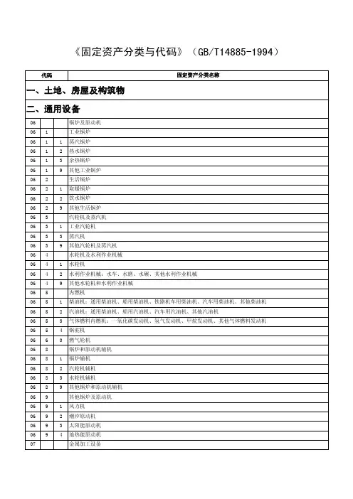 固定资产分类.doc