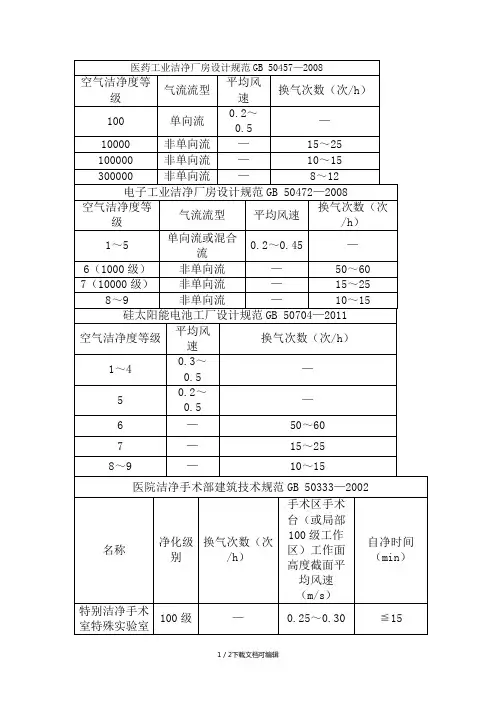规范中换气次数确定
