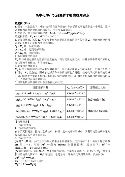 高中化学：沉淀溶解平衡曲线知识点