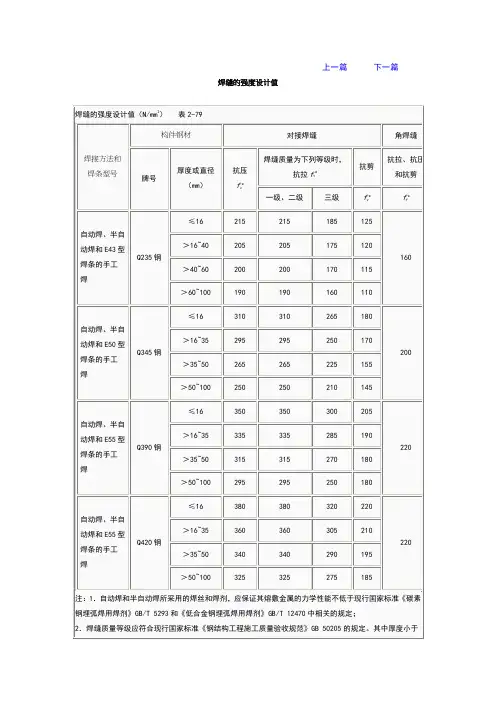 焊接强度设计值
