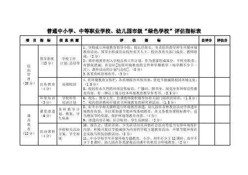 普通中小学、中等职业学校、幼儿园市级“绿色学校”评估指标表