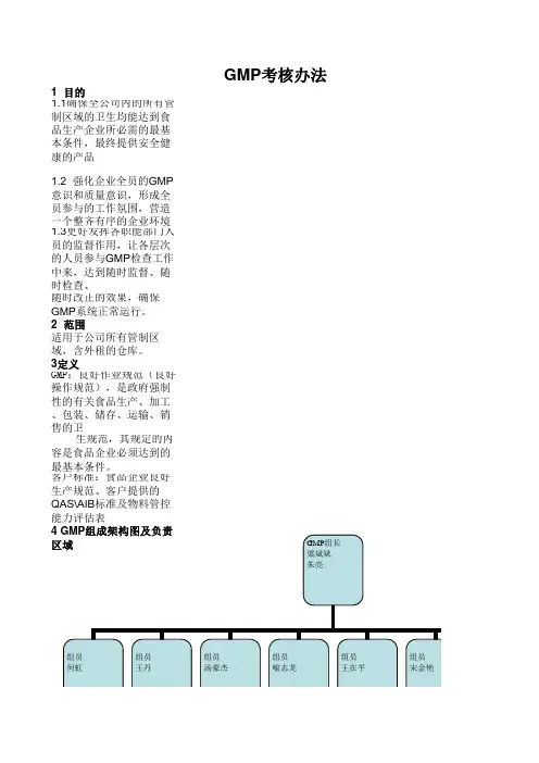 GMP检查表(更新总)