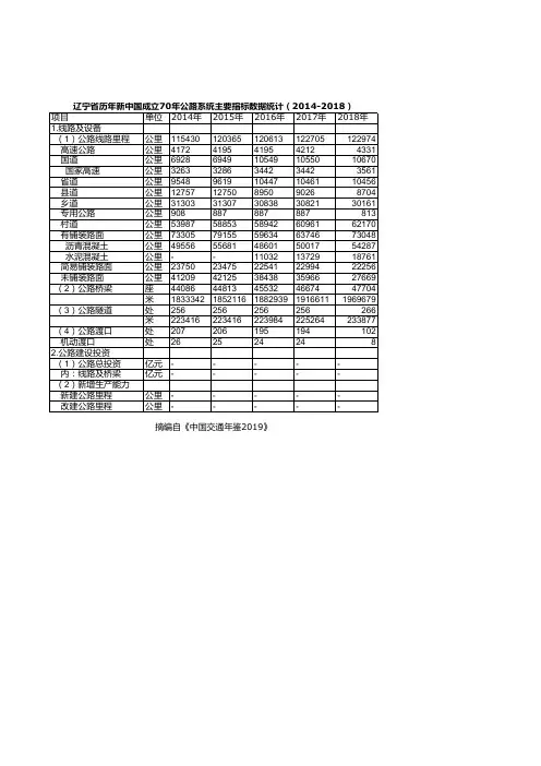 中国交通年鉴2019：辽宁省历年新中国成立70年公路系统主要指标数据统计2014-2018