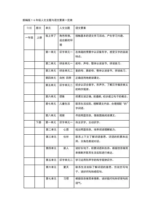 部编版1—6年级人文主题和语文要素