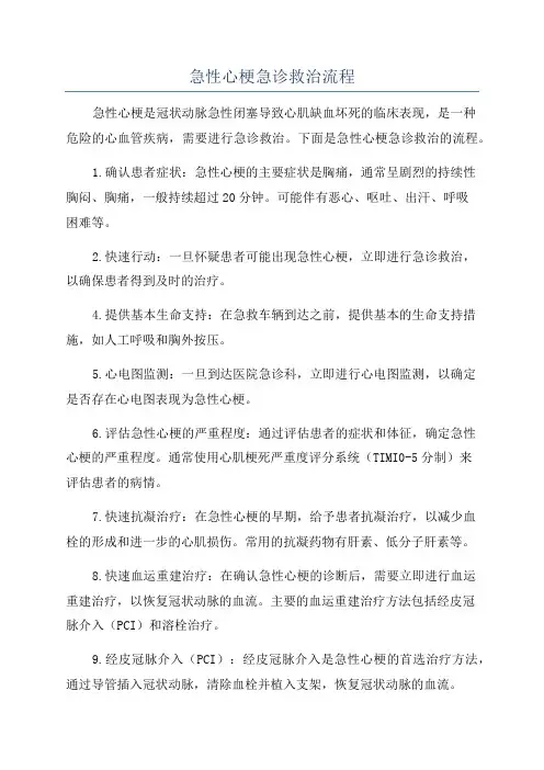 急性心梗急诊救治流程