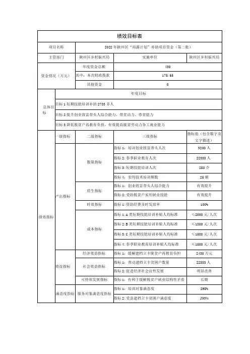 绩效目标表