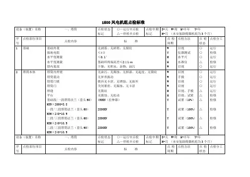 1500风电机组点检标准