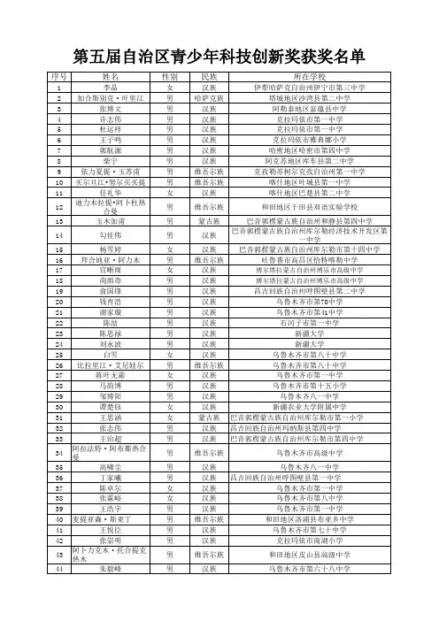 2016年第五届自治区青少年科技创新奖获奖名单