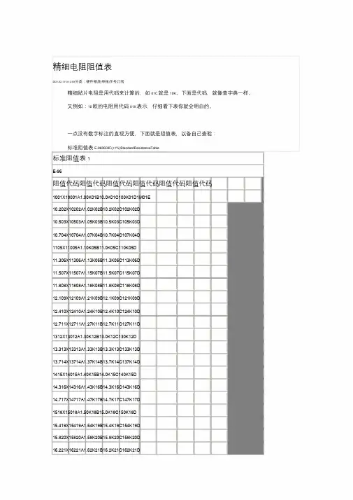 电阻阻值表