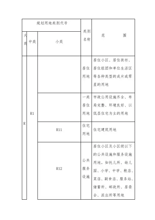 中国政府土地建设-城市规划用地性质分类一般字母代码代表什么意思(R、C、T、S、M、W、G、D、U、E、1-2-3)