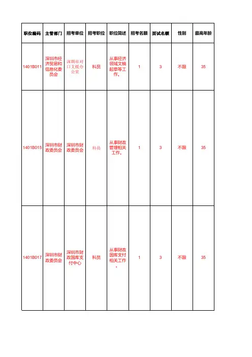 2014公务员职位表