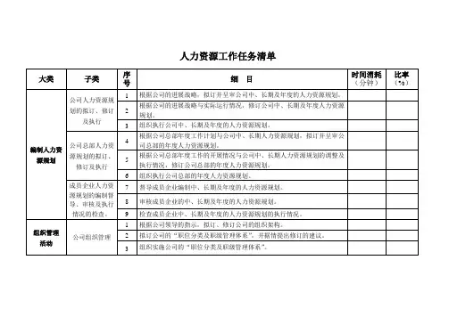 人力资源工作任务清单