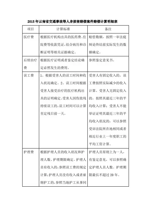 2015云南交通事故人损赔偿标准(官方版本)