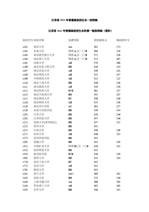 2011各高校江苏一、二、三本录取分数线(最新版)
