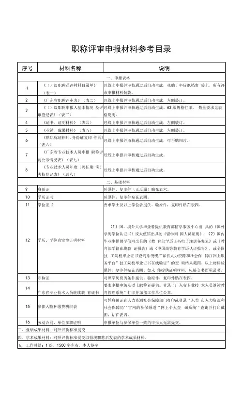 职称评审申报材料参考目录