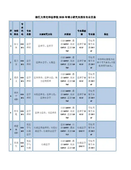 浙江大学光华法学院2020年博士研究生招生专业目录