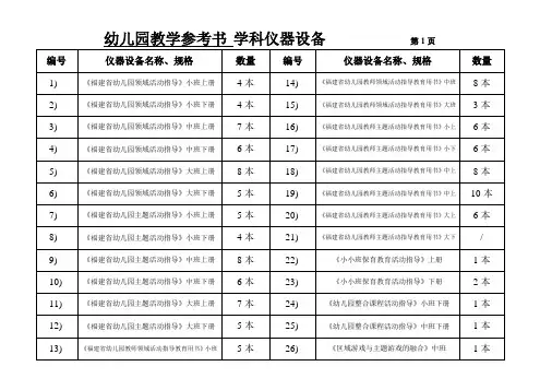 目录索引(1)